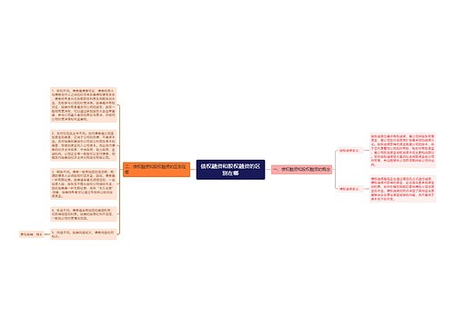 债权融资和股权融资的区别在哪