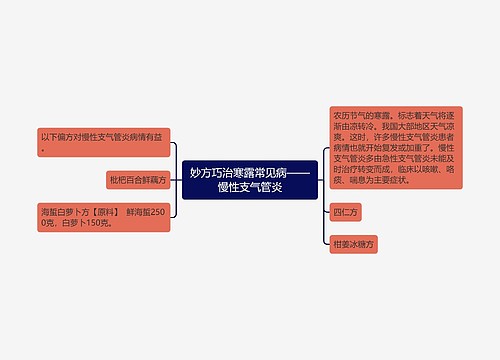 妙方巧治寒露常见病——慢性支气管炎