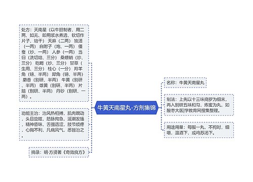 牛黄天南星丸-方剂集锦