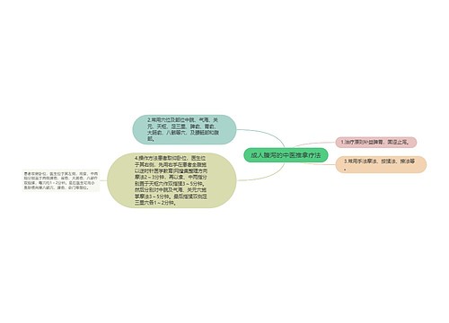 成人腹泻的中医推拿疗法