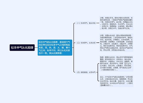 标本中气从化规律