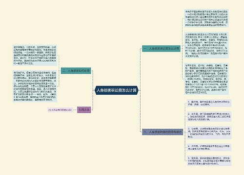 人身损害诉讼费怎么计算