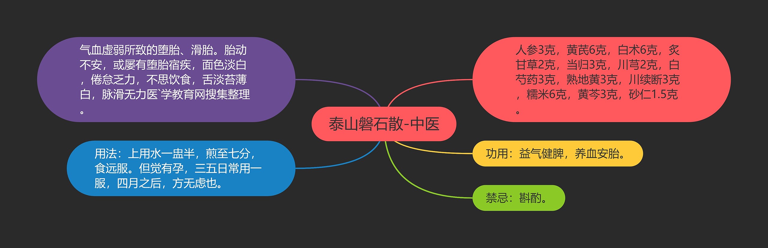 泰山磐石散-中医 泰山磐石散-中医