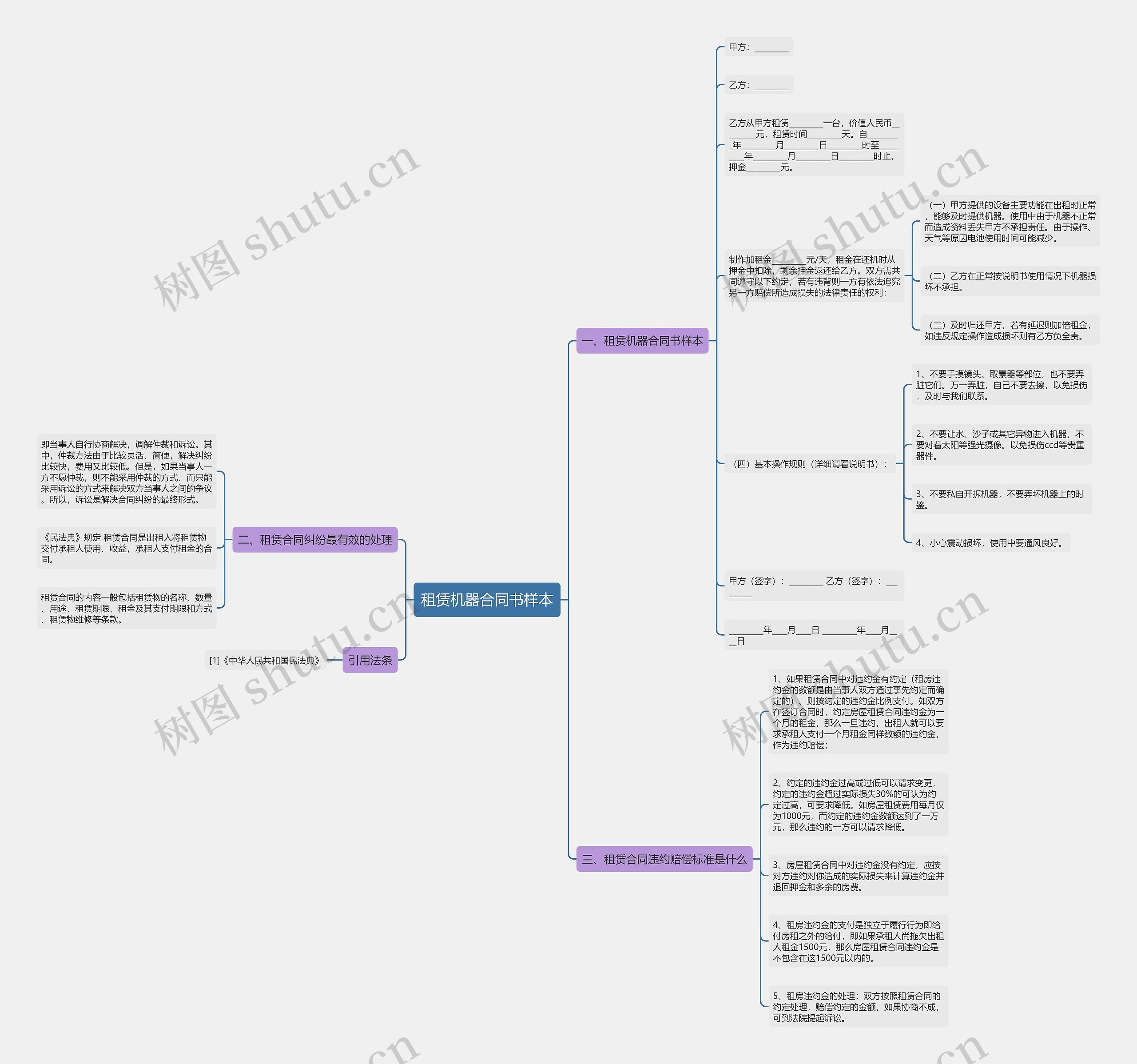 租赁机器合同书样本思维导图