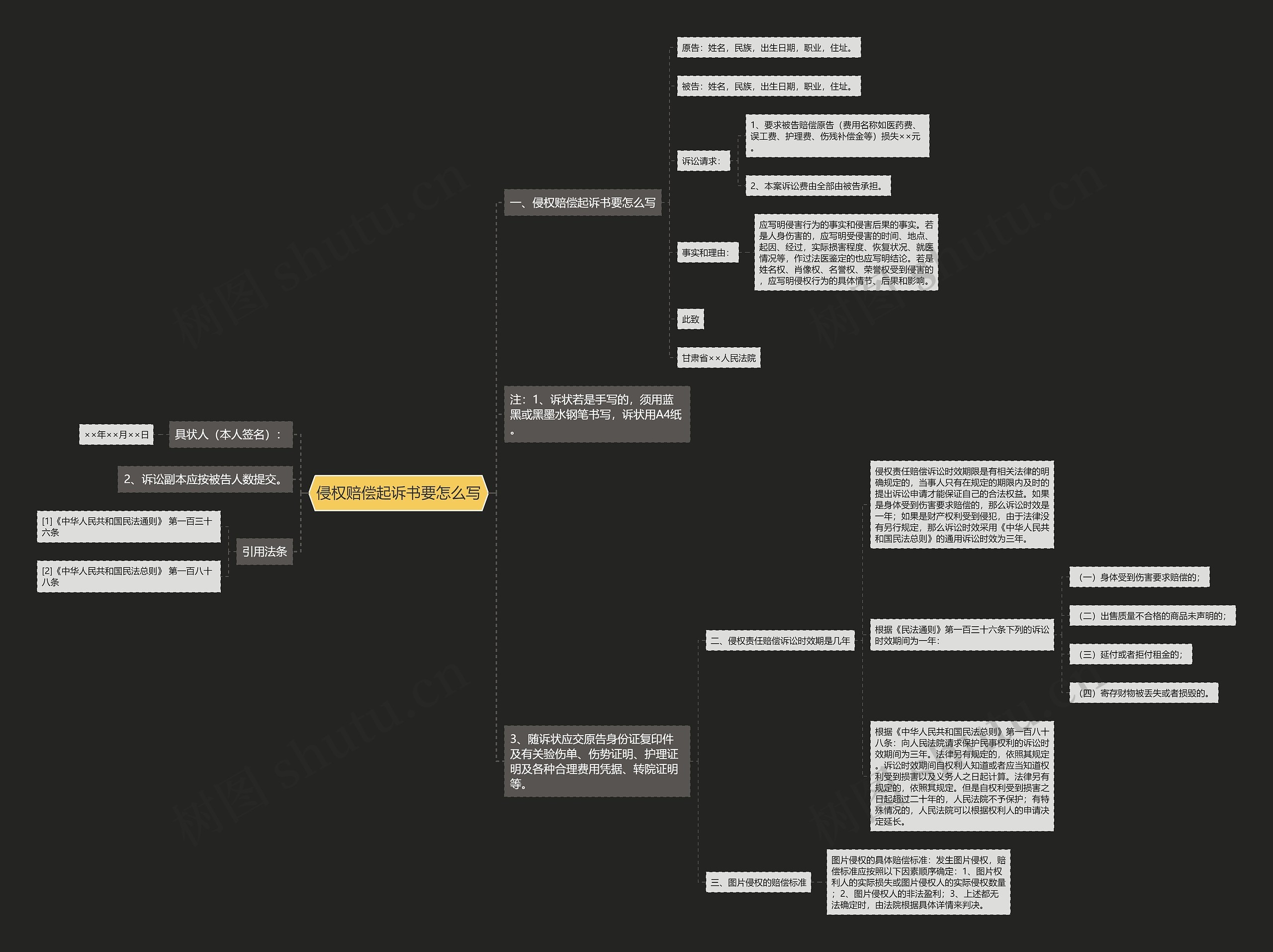 侵权赔偿起诉书要怎么写思维导图