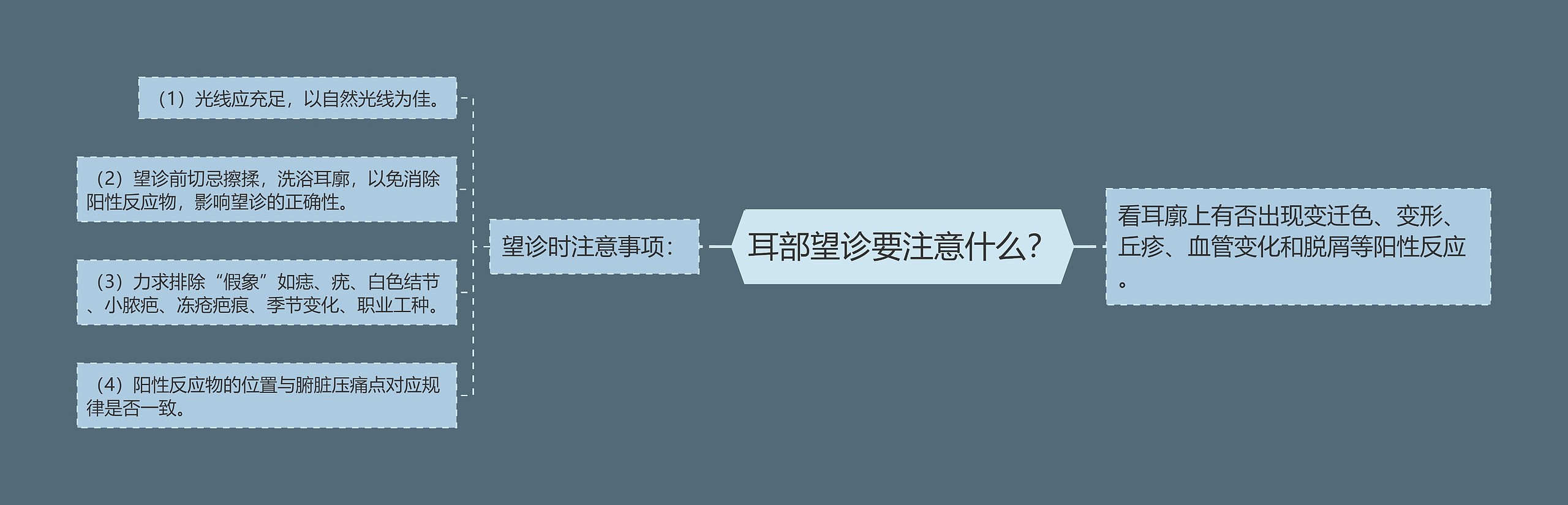 耳部望诊要注意什么? 耳部望诊要注意什么?