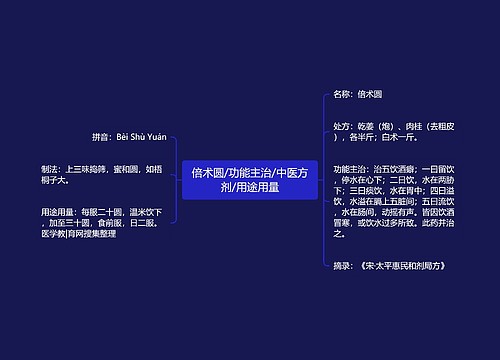 倍术圆/功能主治/中医方剂/用途用量