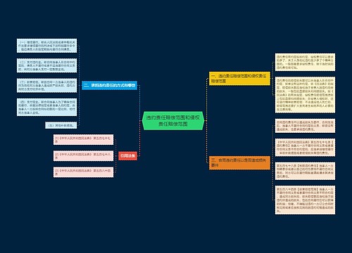 违约责任赔偿范围和侵权责任赔偿范围