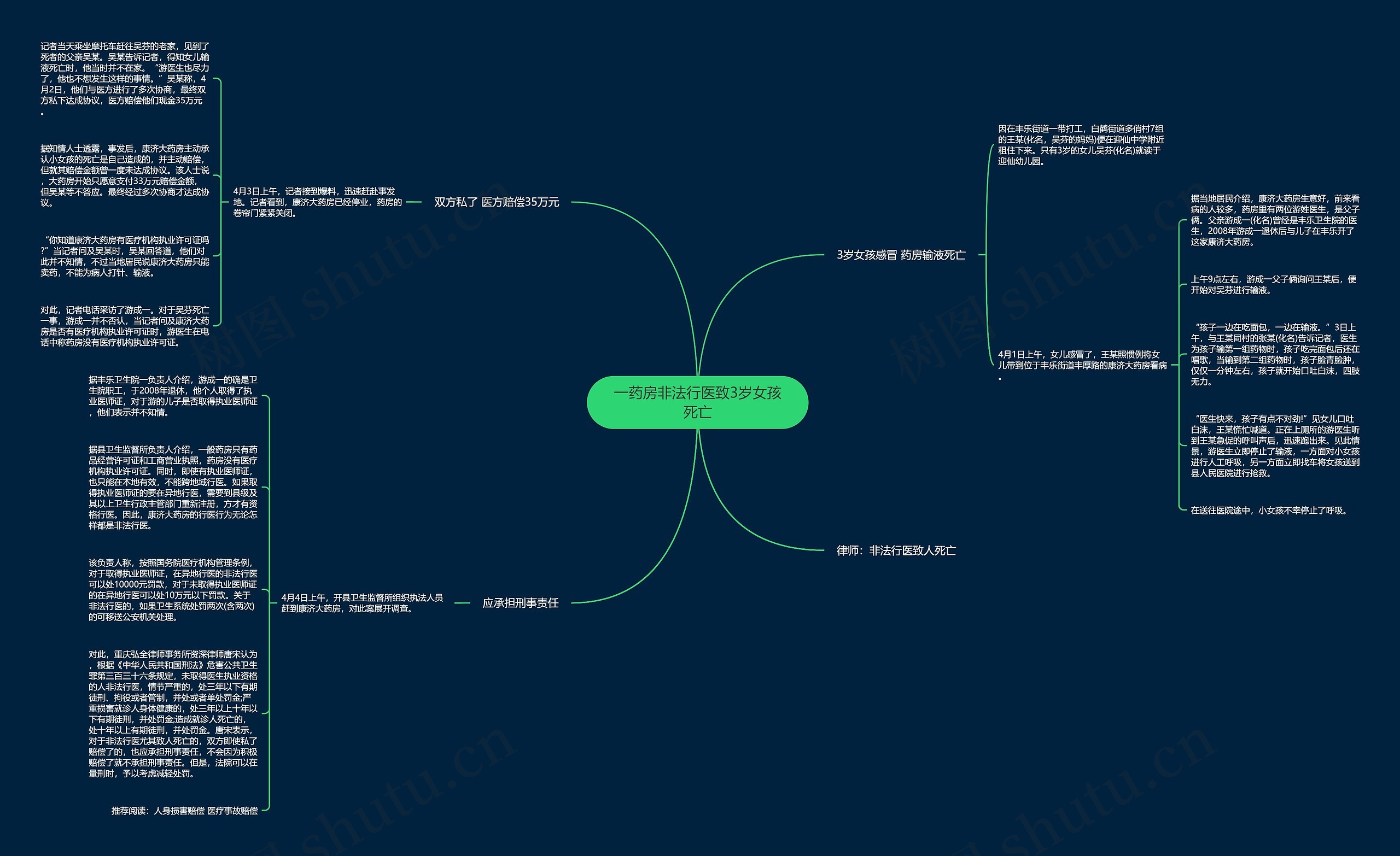 一药房非法行医致3岁女孩死亡 一药房非法行医致3岁女孩死亡