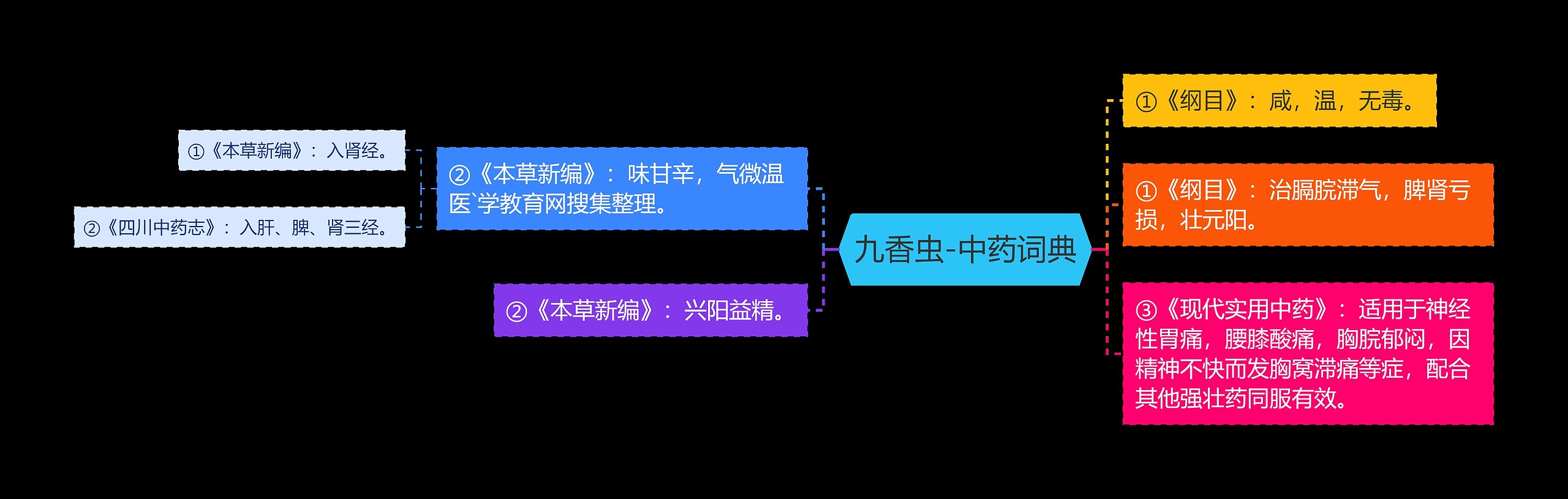 九香虫-中药词典 九香虫-中药词典