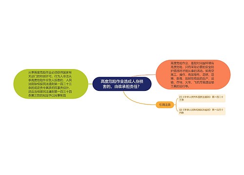 高度危险作业造成人身损害的，由谁承担责任？