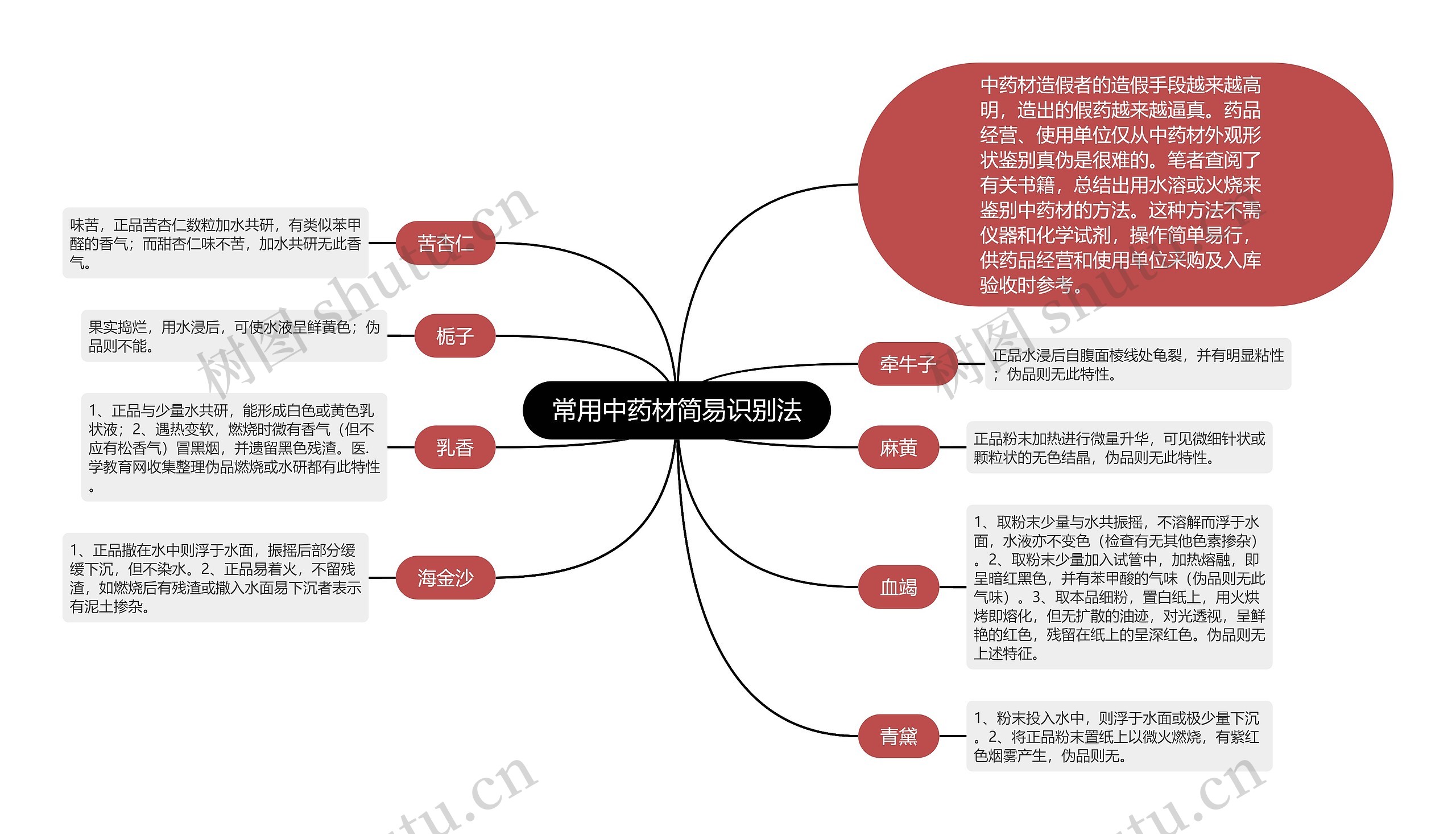 常用中药材简易识别法