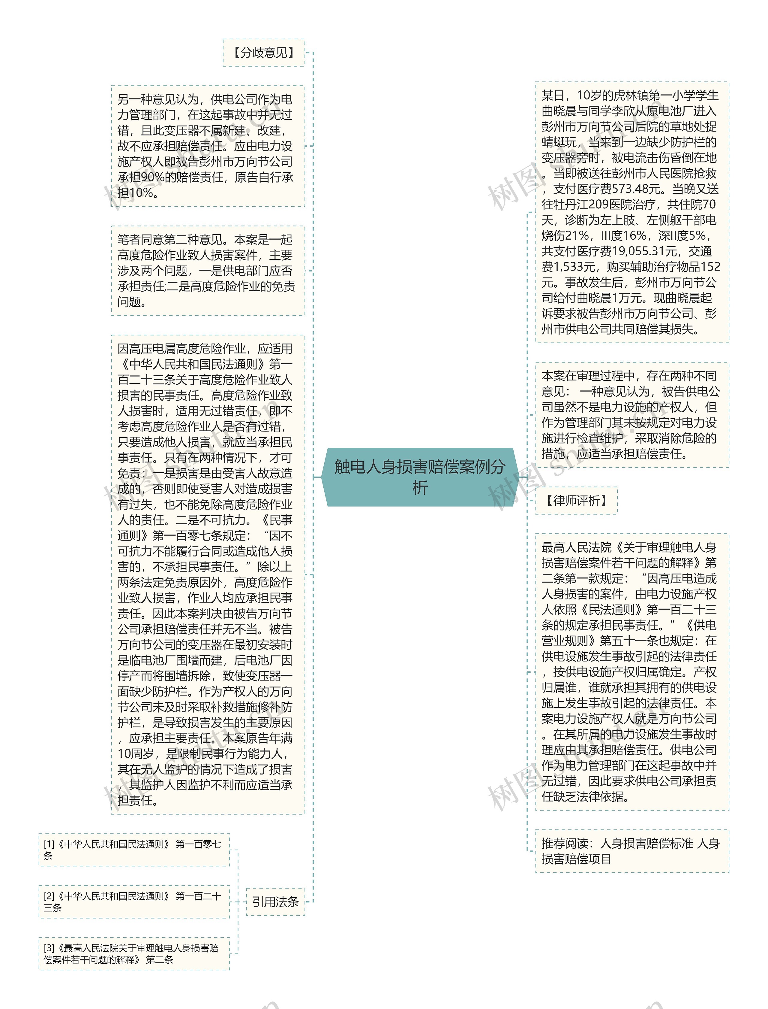 触电人身损害赔偿案例分析思维导图