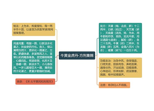 牛黄金虎丹-方剂集锦