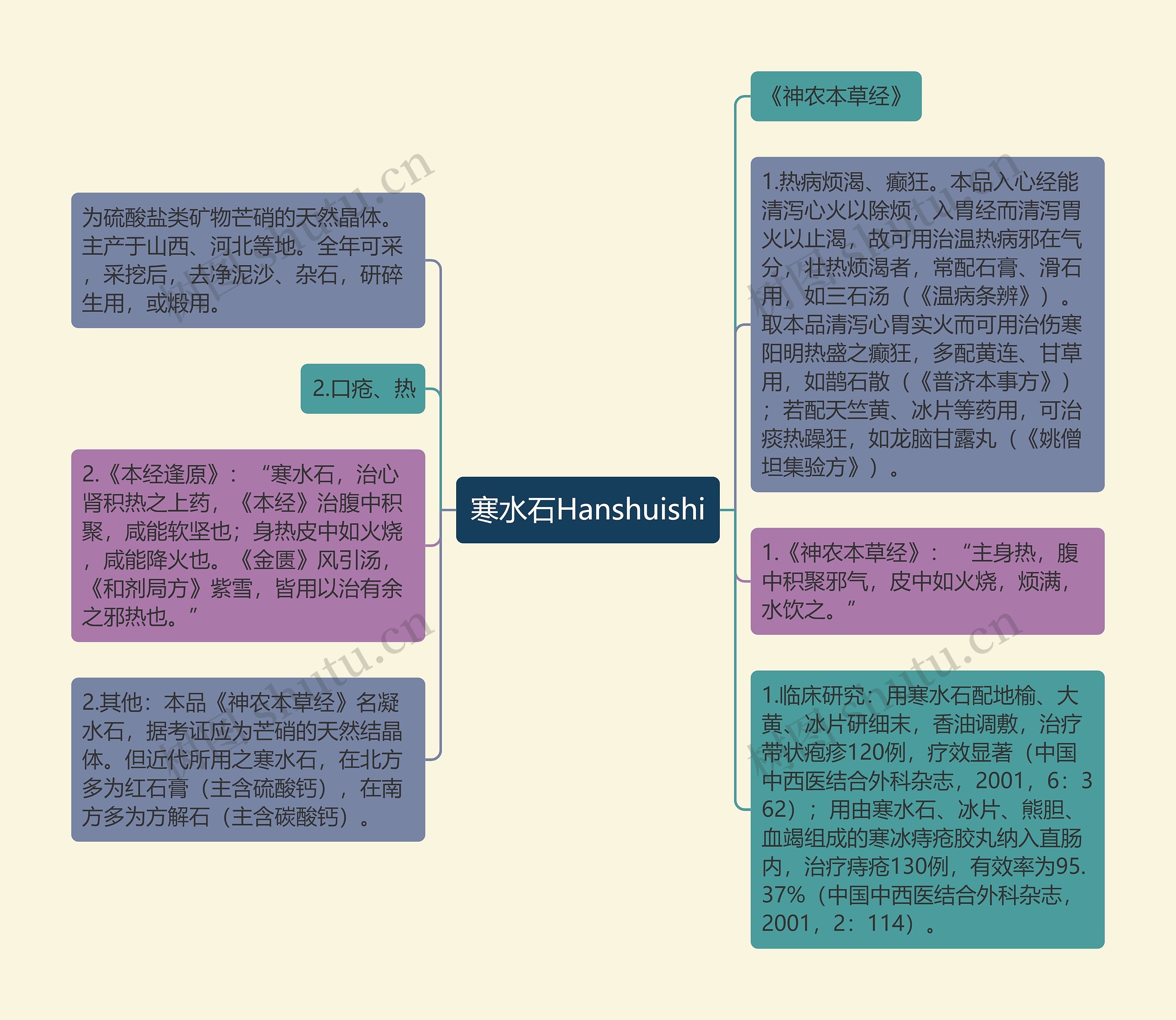 寒水石Hanshuishi思维导图