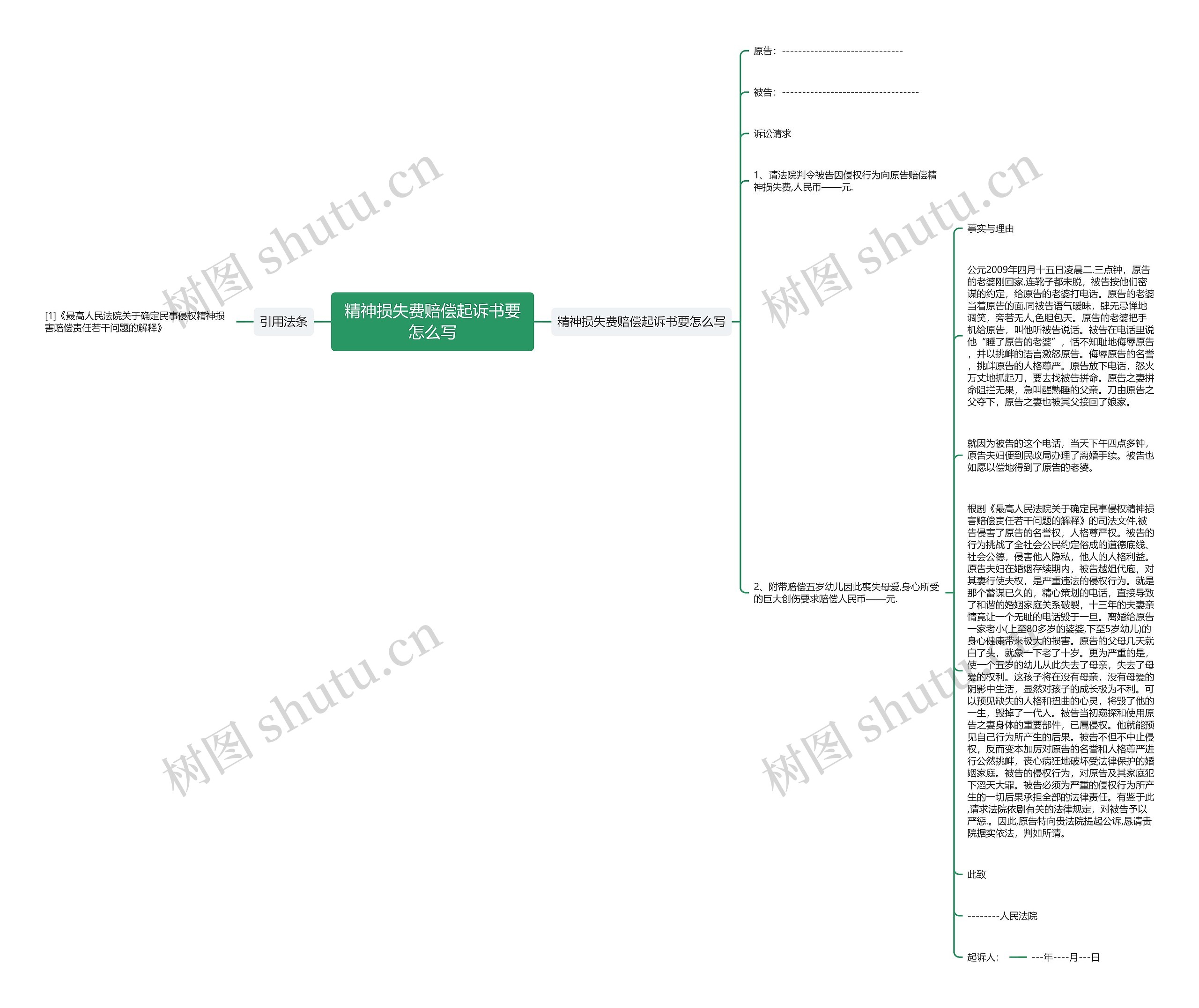 精神损失费赔偿起诉书要怎么写思维导图