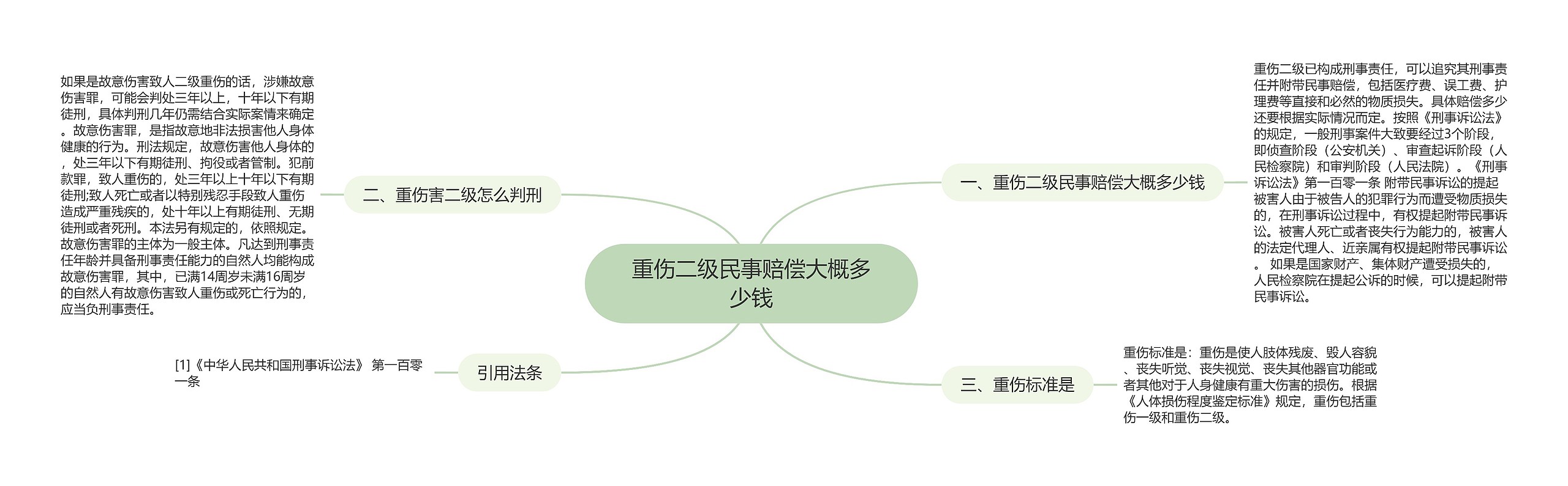 重伤二级民事赔偿大概多少钱思维导图