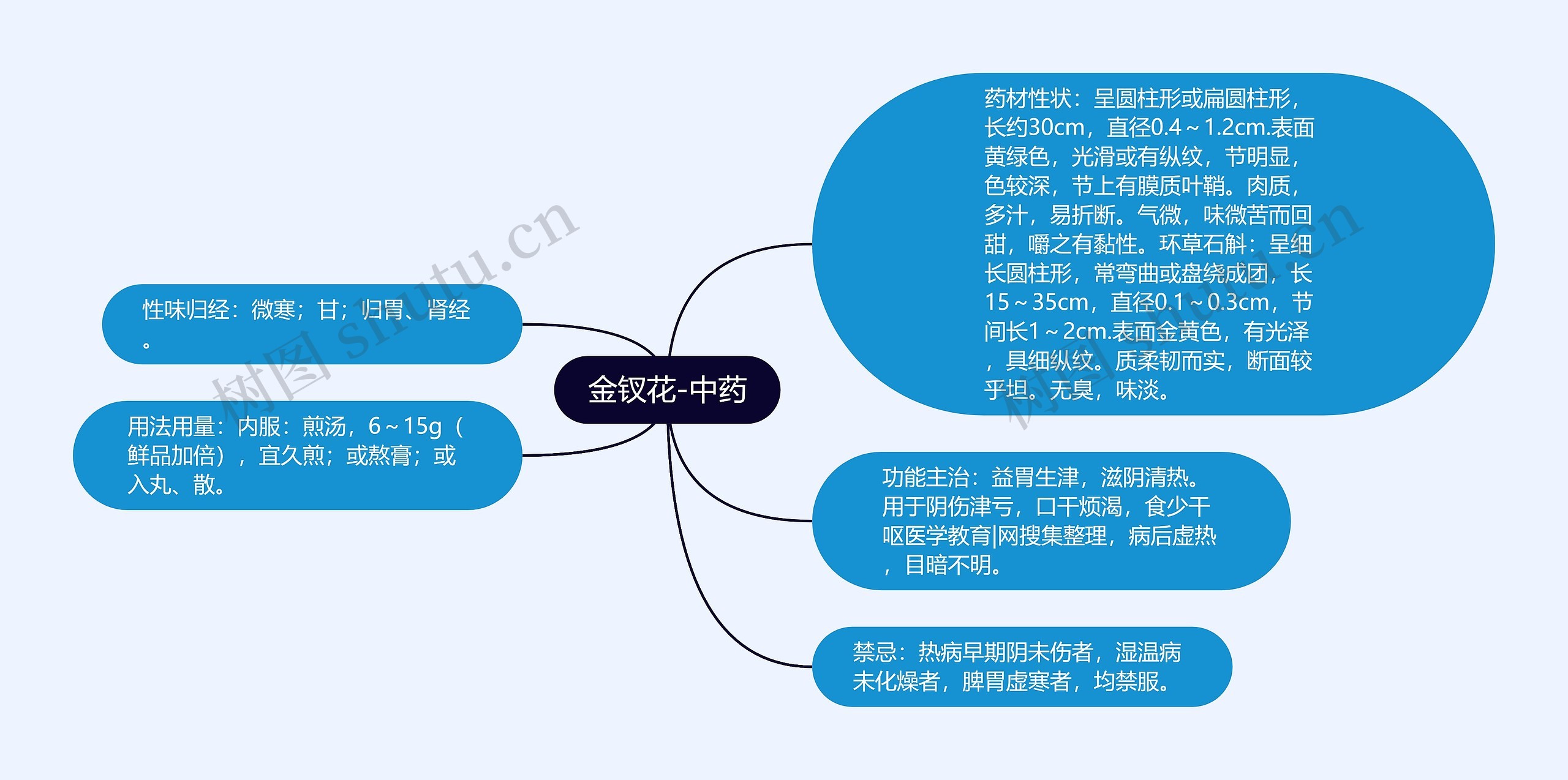 金钗花-中药 金钗花-中药