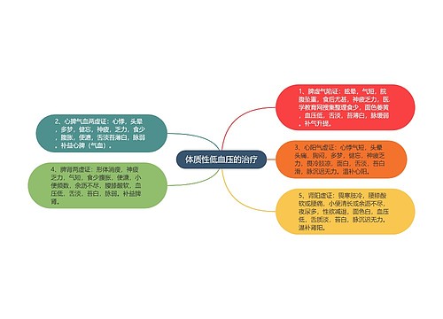 体质性低血压的治疗 体质性低血压的治疗
