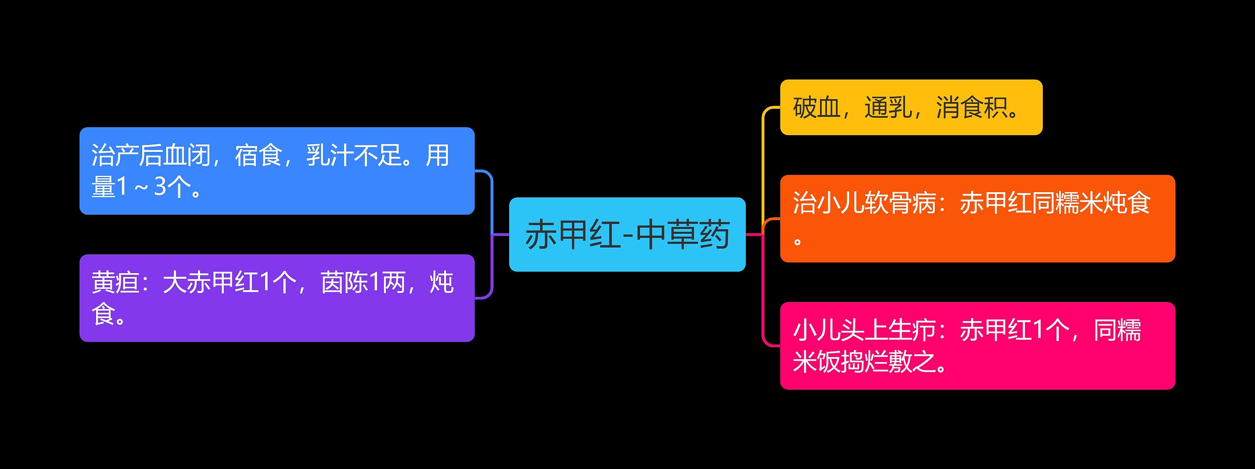 赤甲红-中草药思维导图