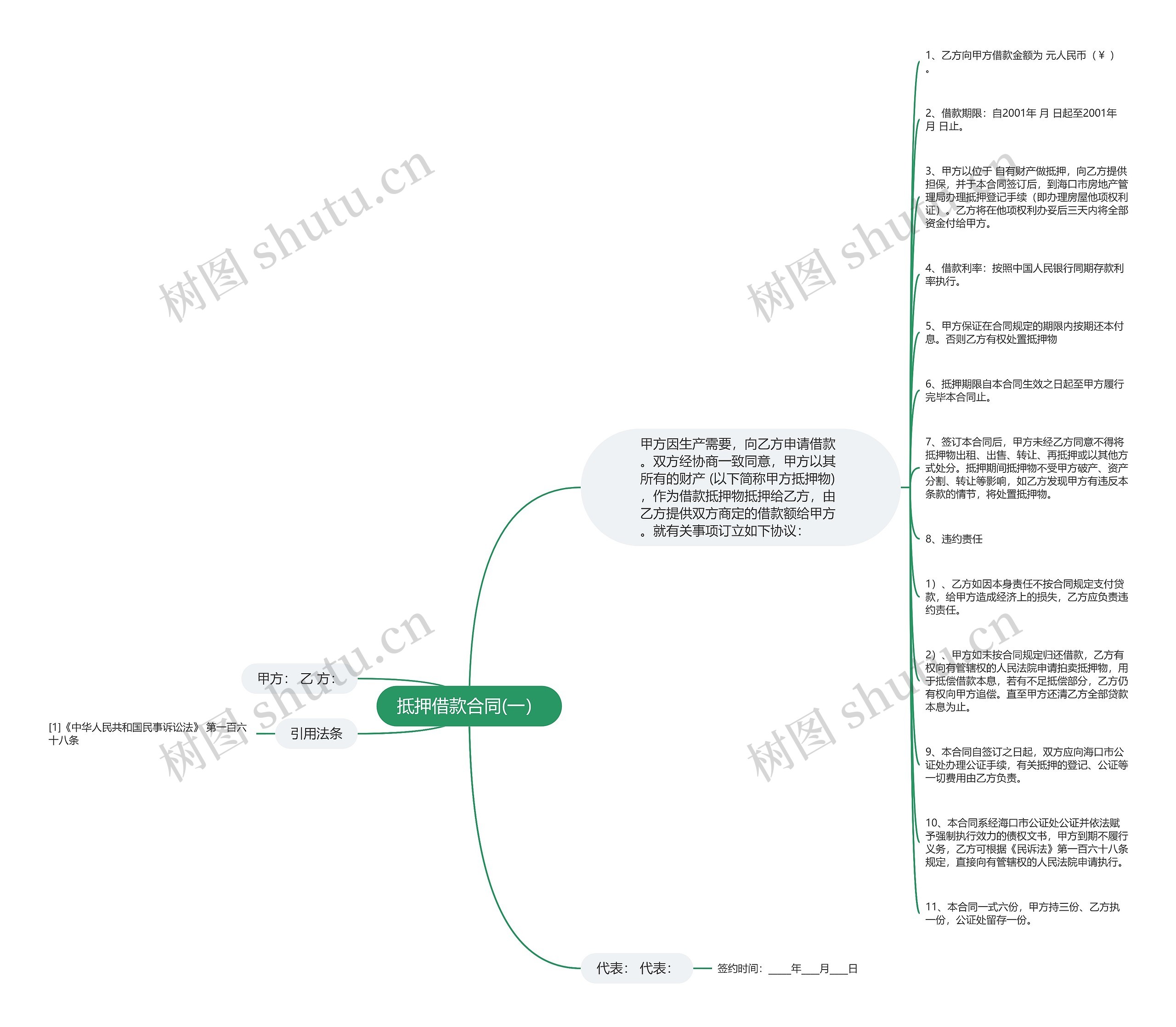 抵押借款合同(一）思维导图