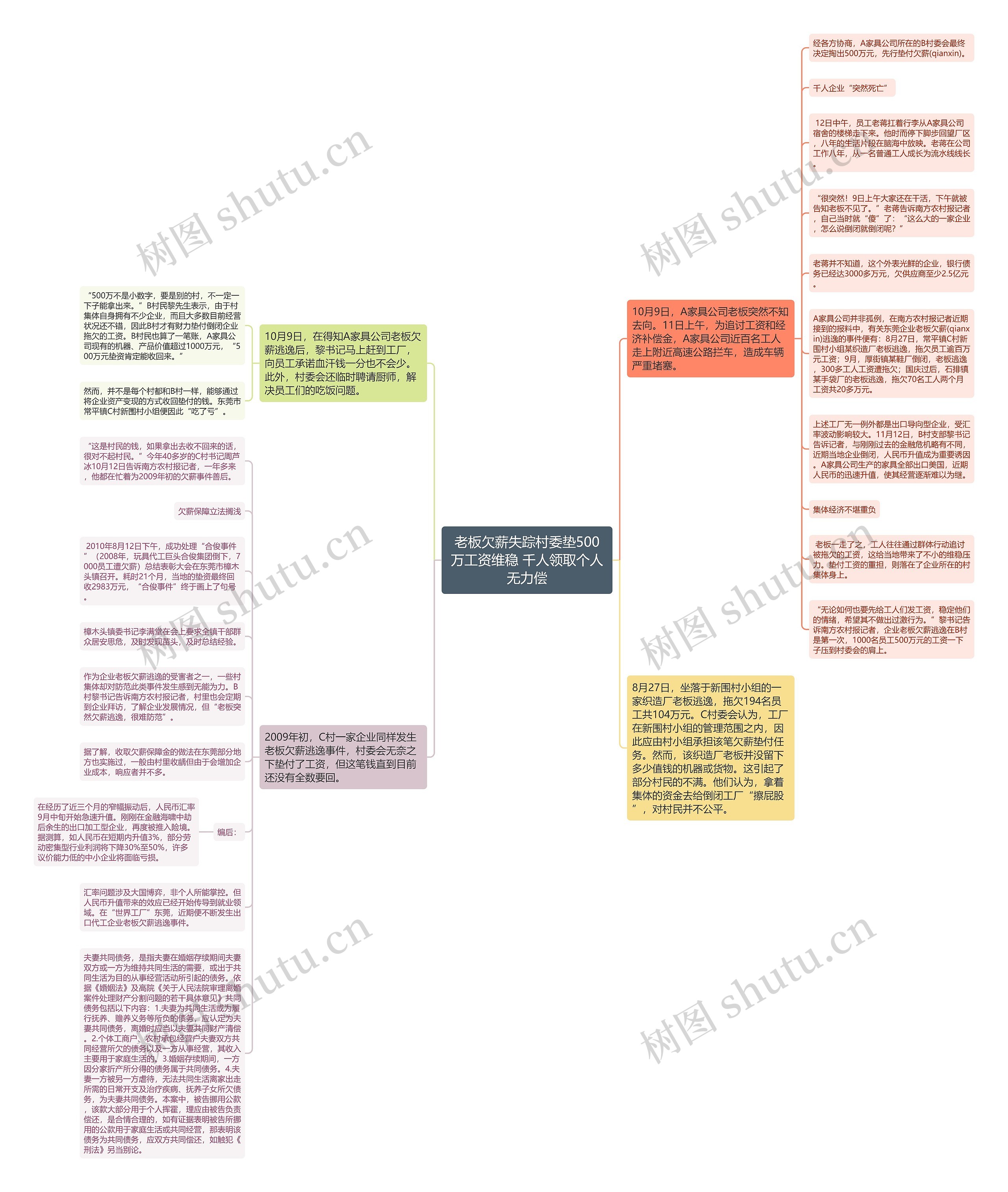 老板欠薪失踪村委垫500万工资维稳 千人领取个人无力偿思维导图