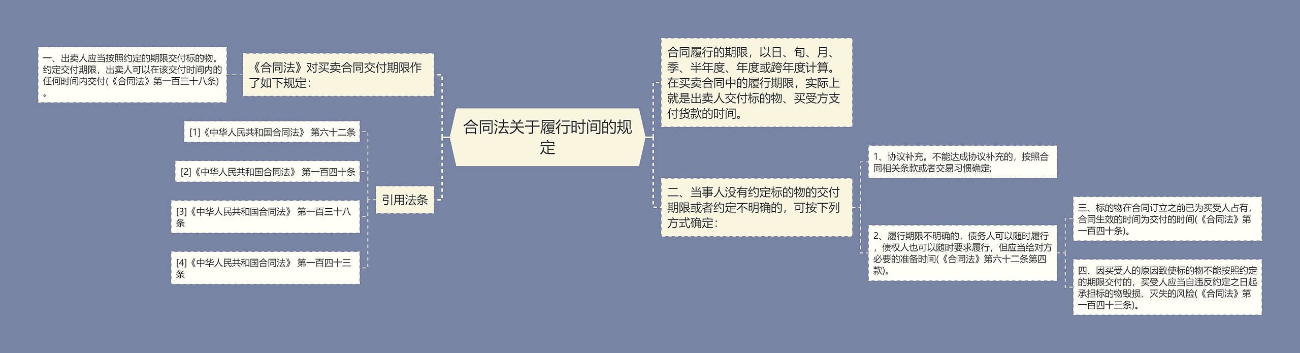 合同法关于履行时间的规定 合同法关于履行时间的规定