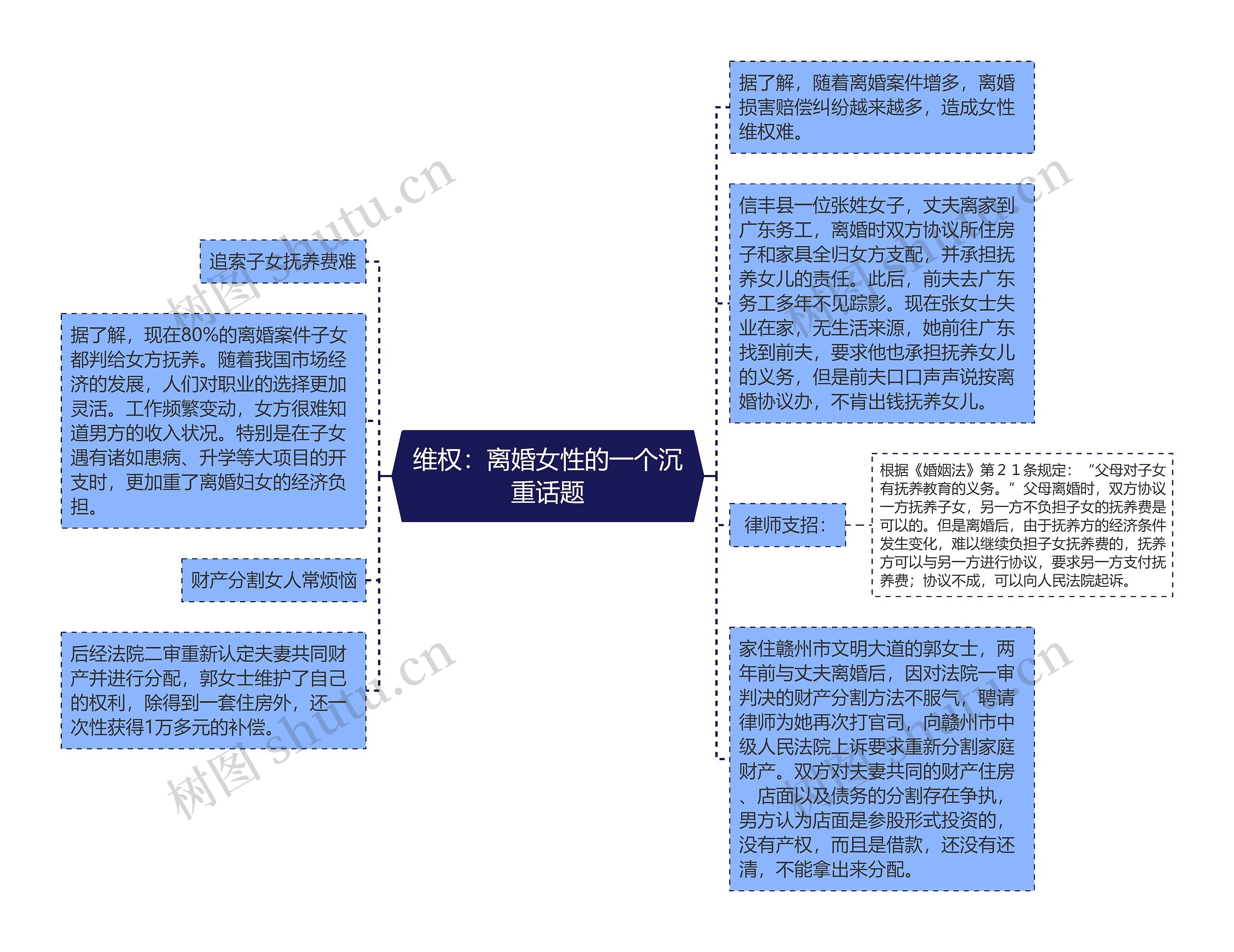 维权：离婚女性的一个沉重话题思维导图