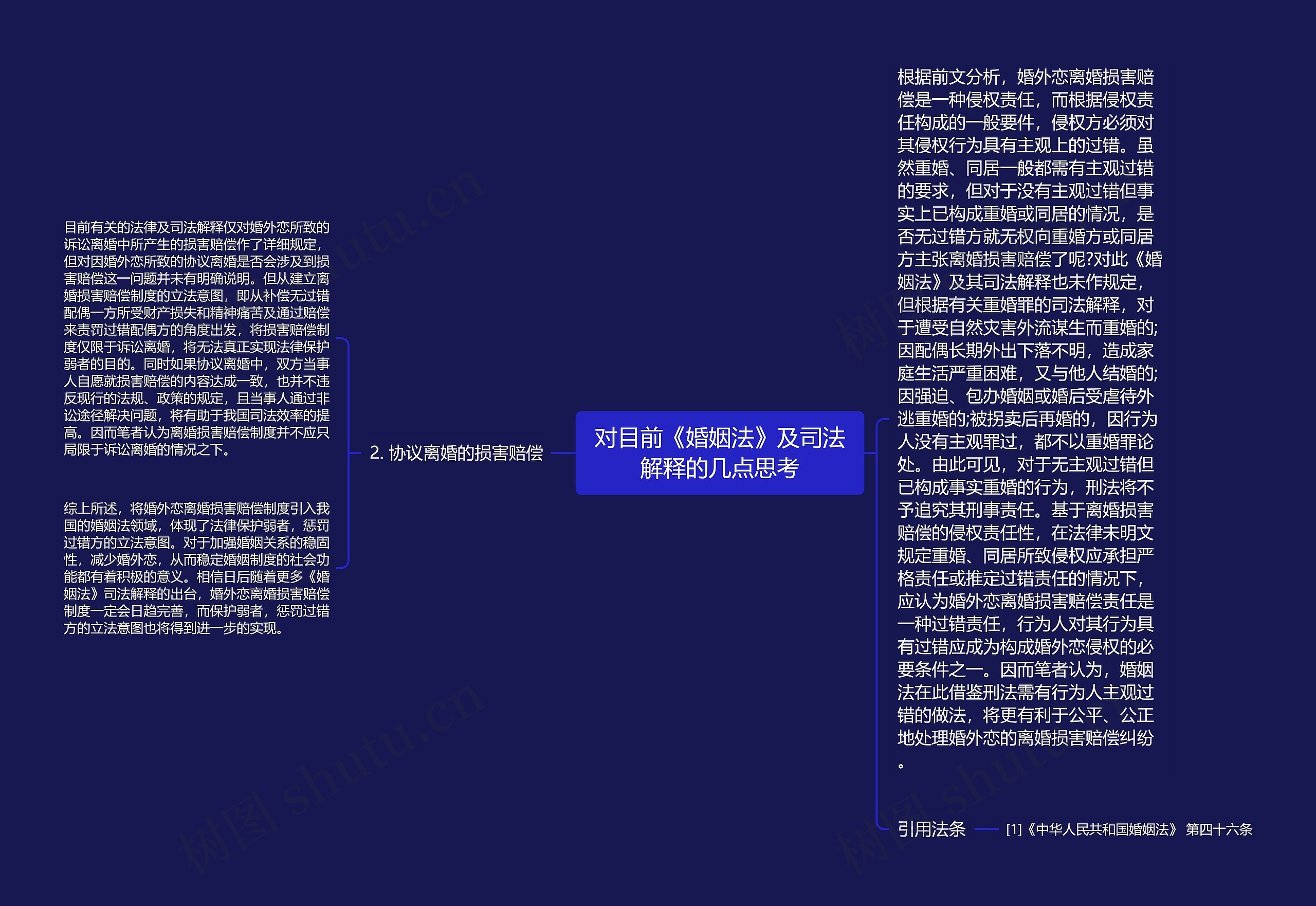 对目前《婚姻法》及司法解释的几点思考