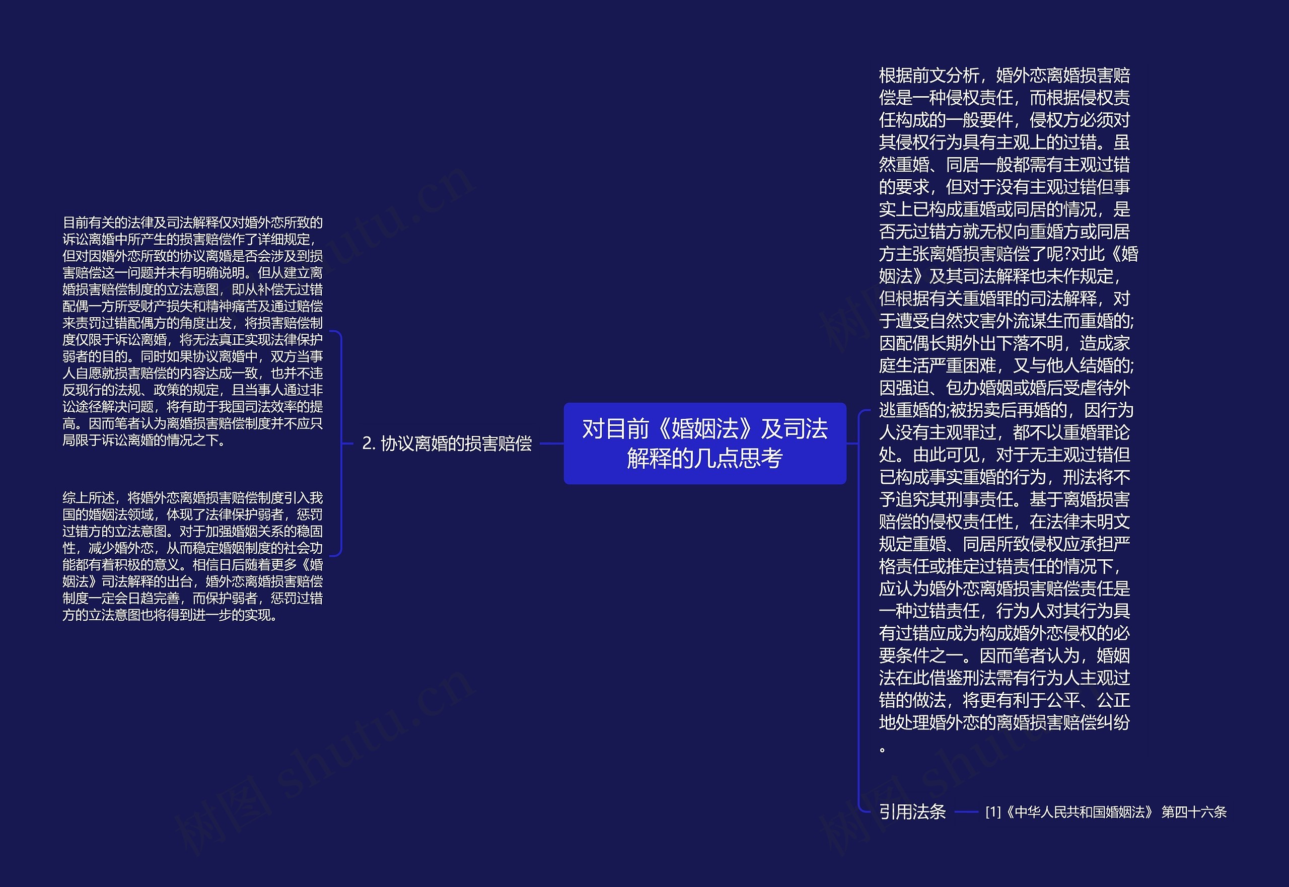 对目前《婚姻法》及司法解释的几点思考思维导图