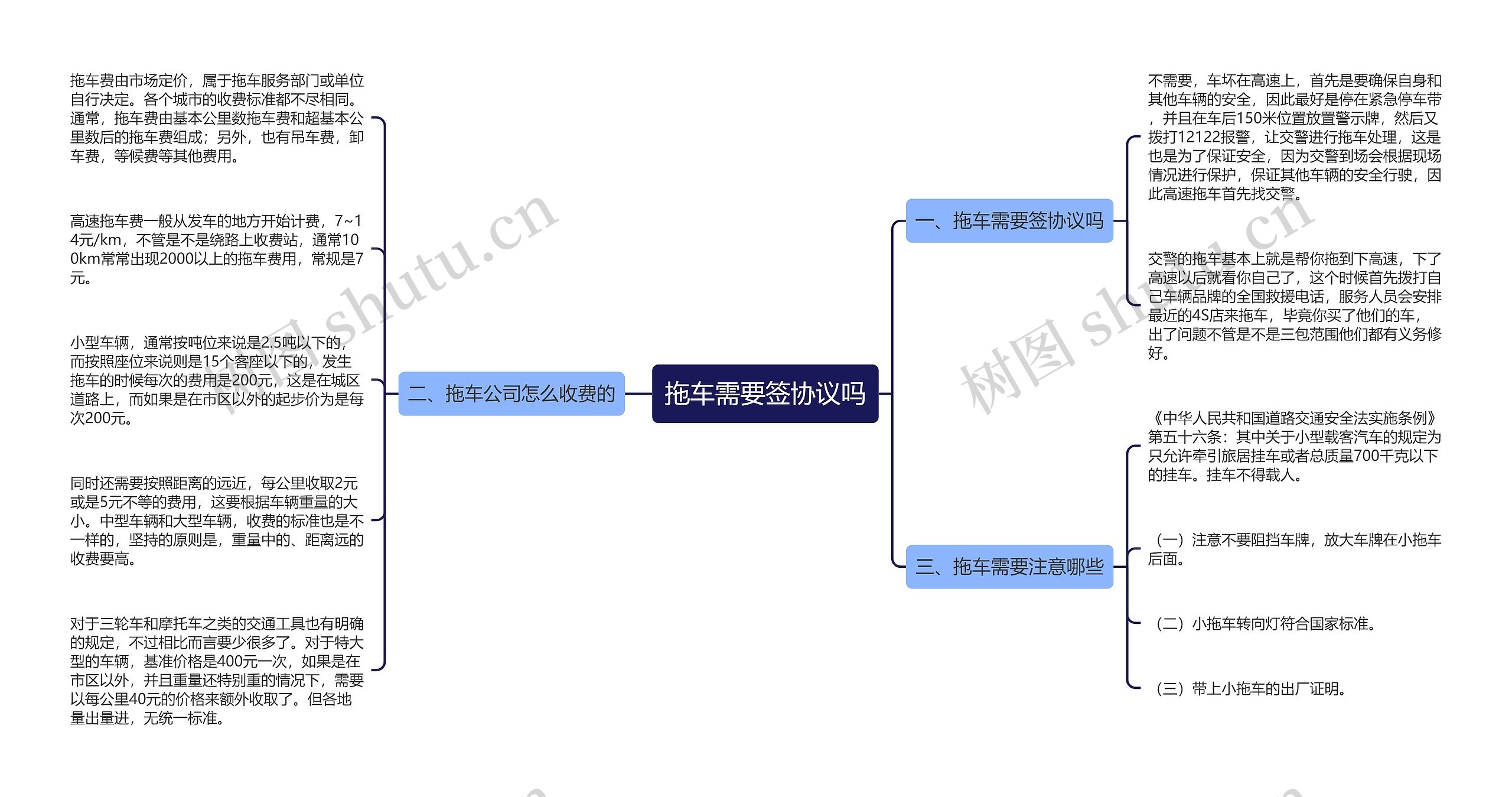 拖车需要签协议吗思维导图