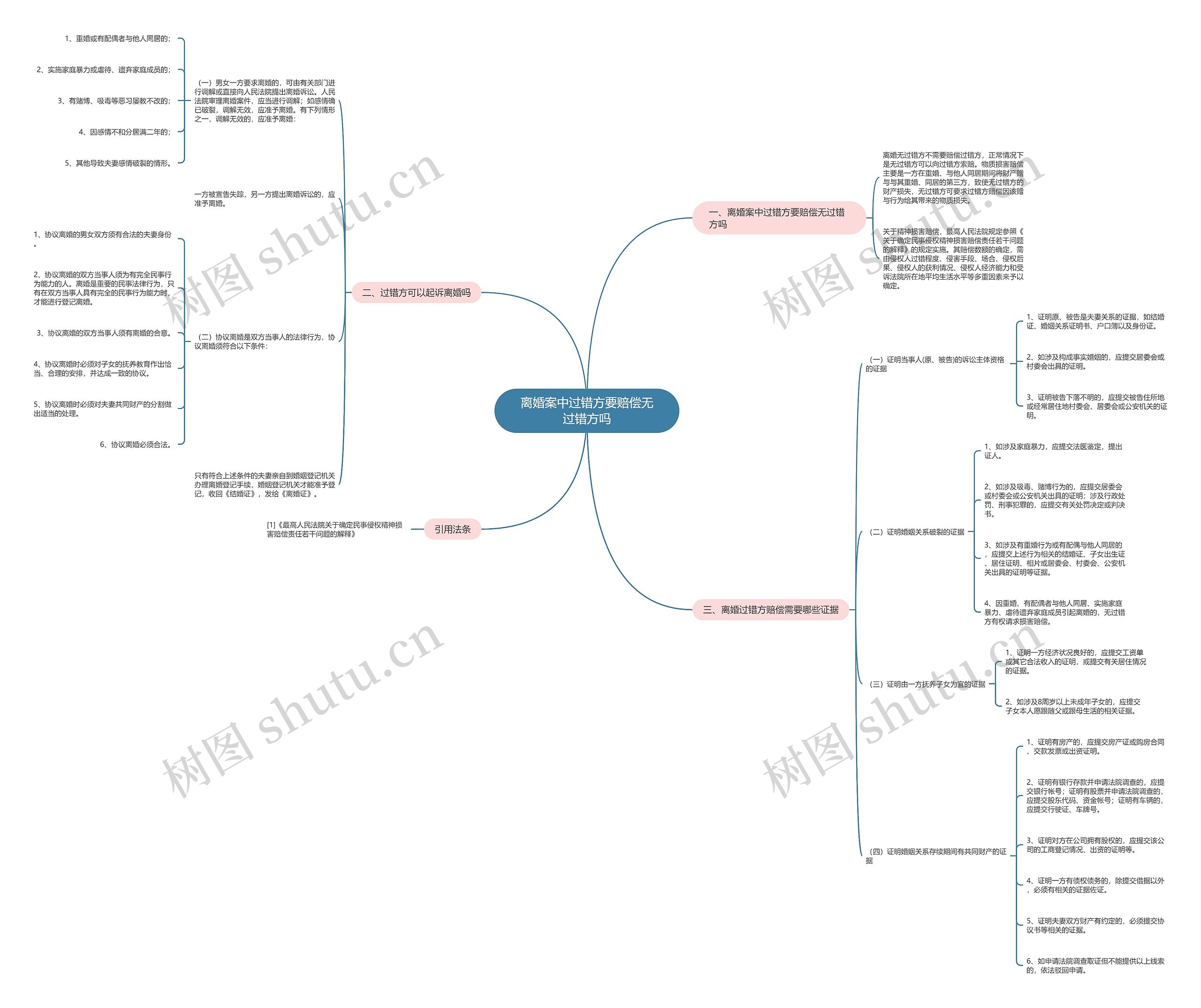 离婚案中过错方要赔偿无过错方吗 离婚案中过错方要赔偿无过错方吗