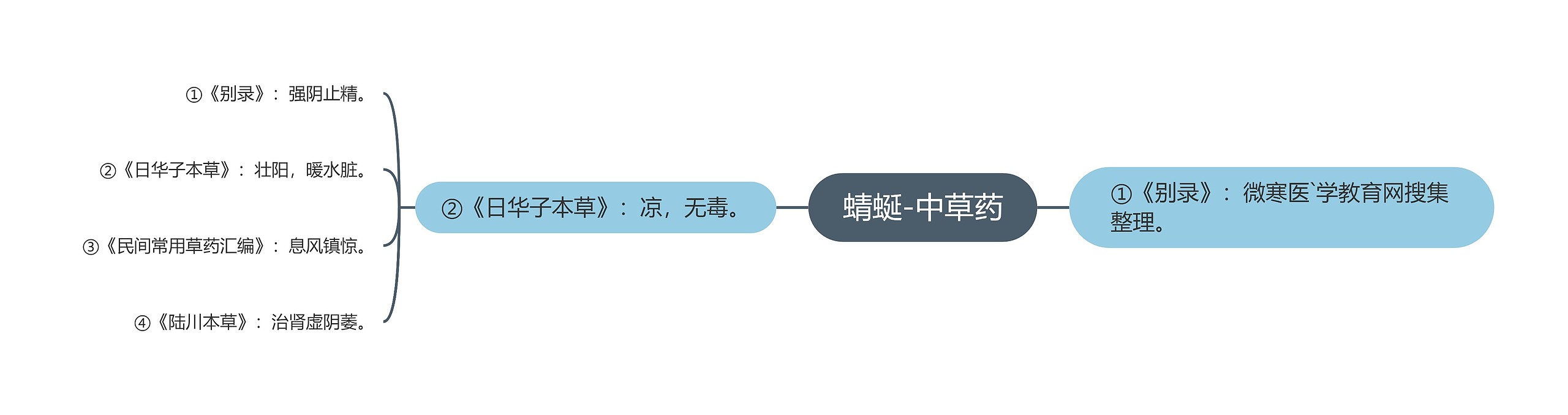 蜻蜒-中草药 蜻蜒-中草药