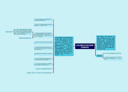 协议离婚后还可请求离婚损害赔偿吗