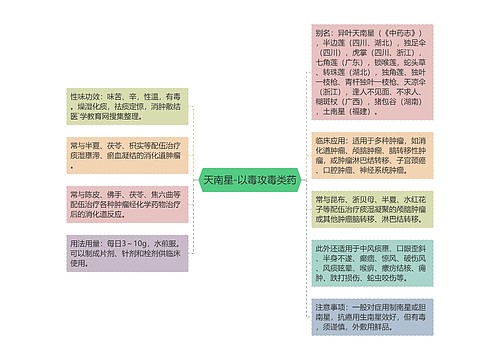 天南星-以毒攻毒类药