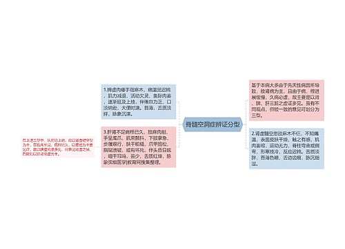 脊髓空洞症辨证分型