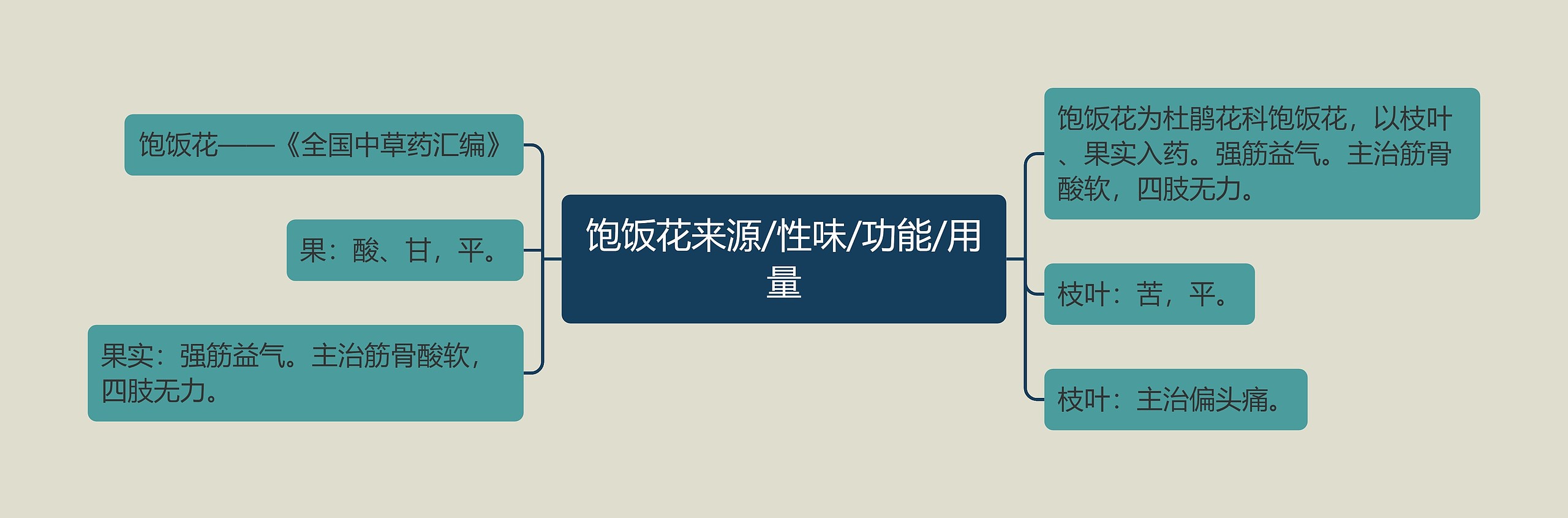饱饭花来源/性味/功能/用量 饱饭花来源/性味/功能/用量