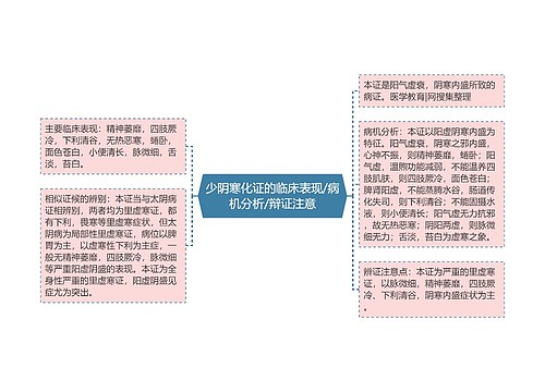 少阴寒化证的临床表现/病机分析/辩证注意