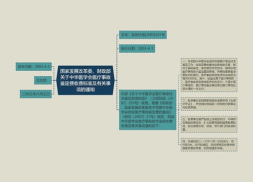 国家发展改革委、财政部关于中华医学会医疗事故鉴定费收费标准及有关事项的通知