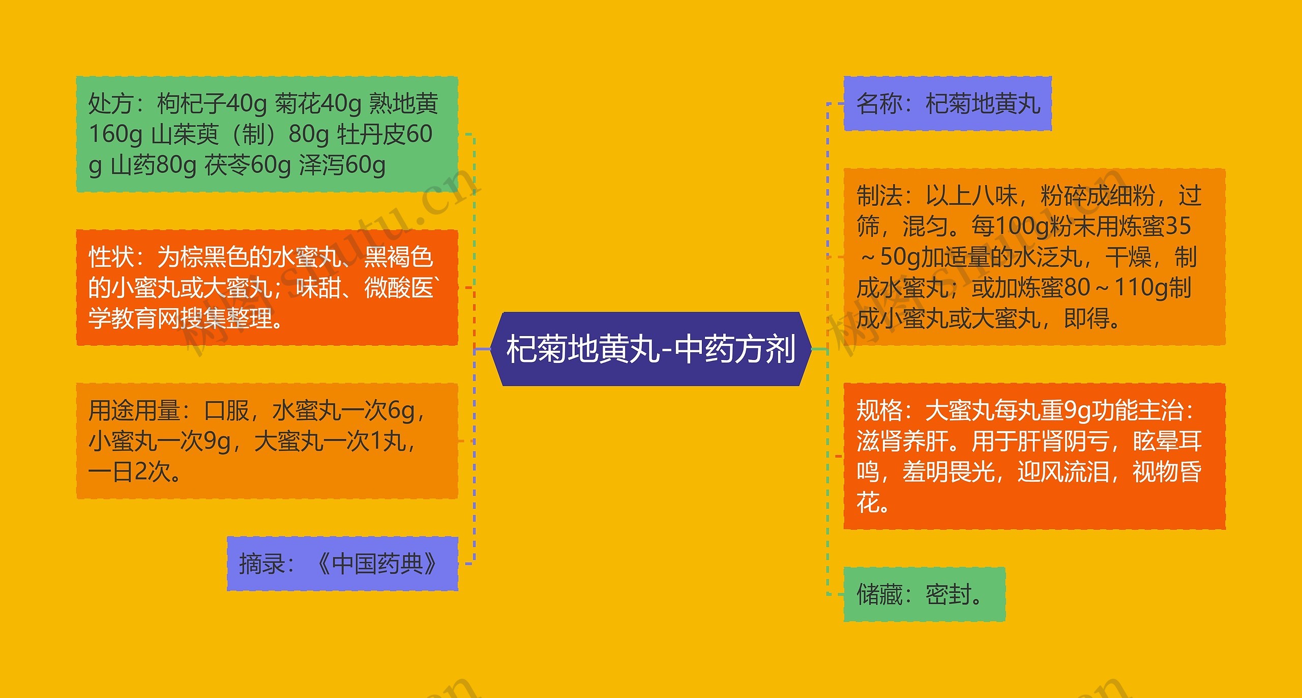 杞菊地黄丸-中药方剂 杞菊地黄丸-中药方剂