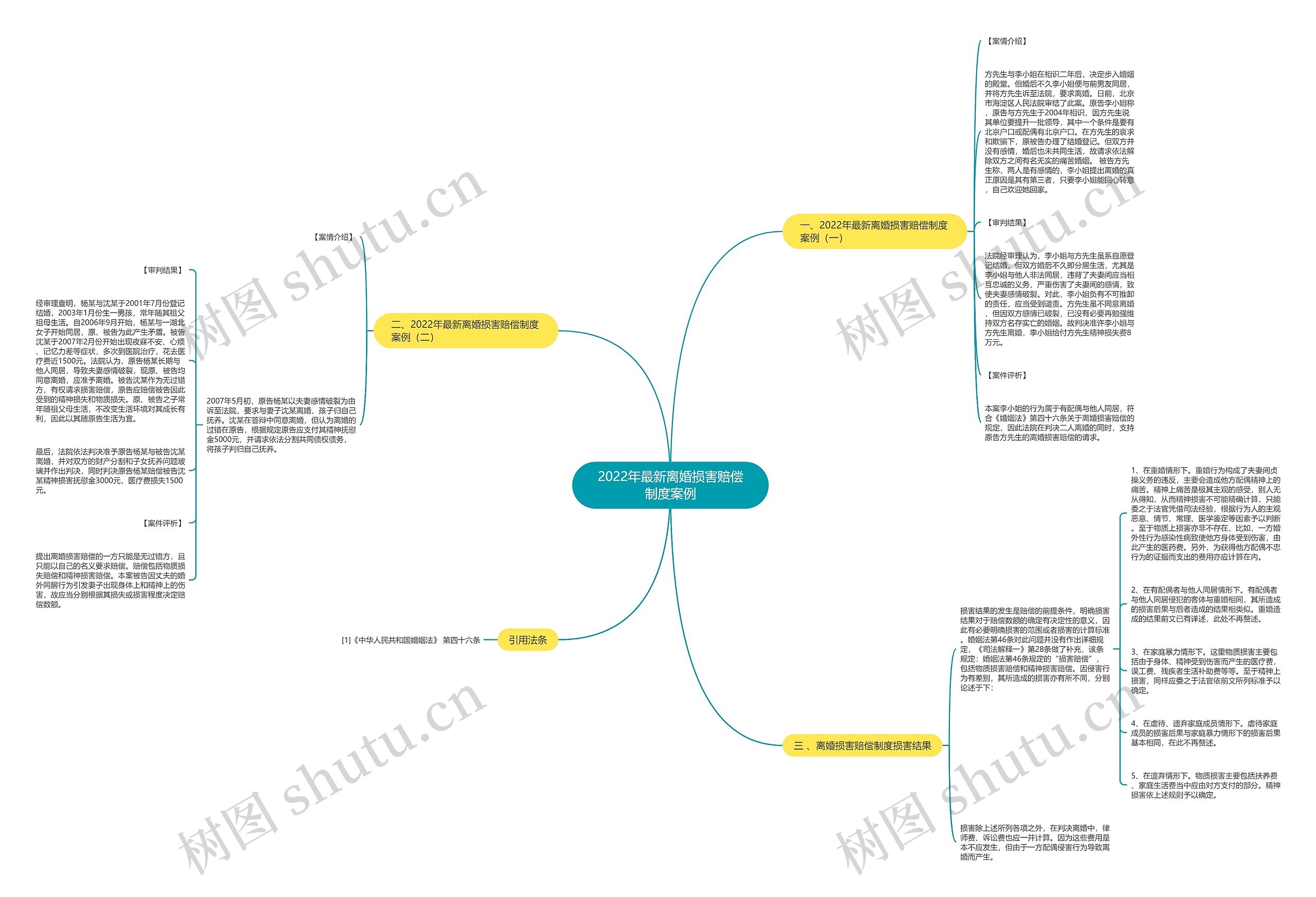 2022年最新离婚损害赔偿制度案例思维导图
