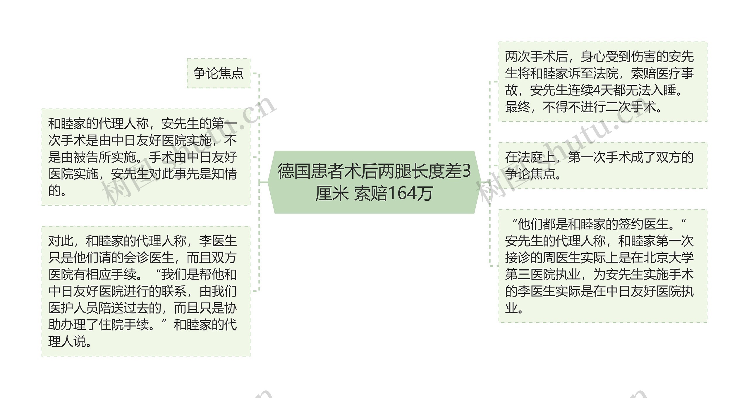 德国患者术后两腿长度差3厘米 索赔164万