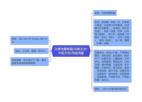 交感地黄煎圆/功能主治/中医方剂/用途用量