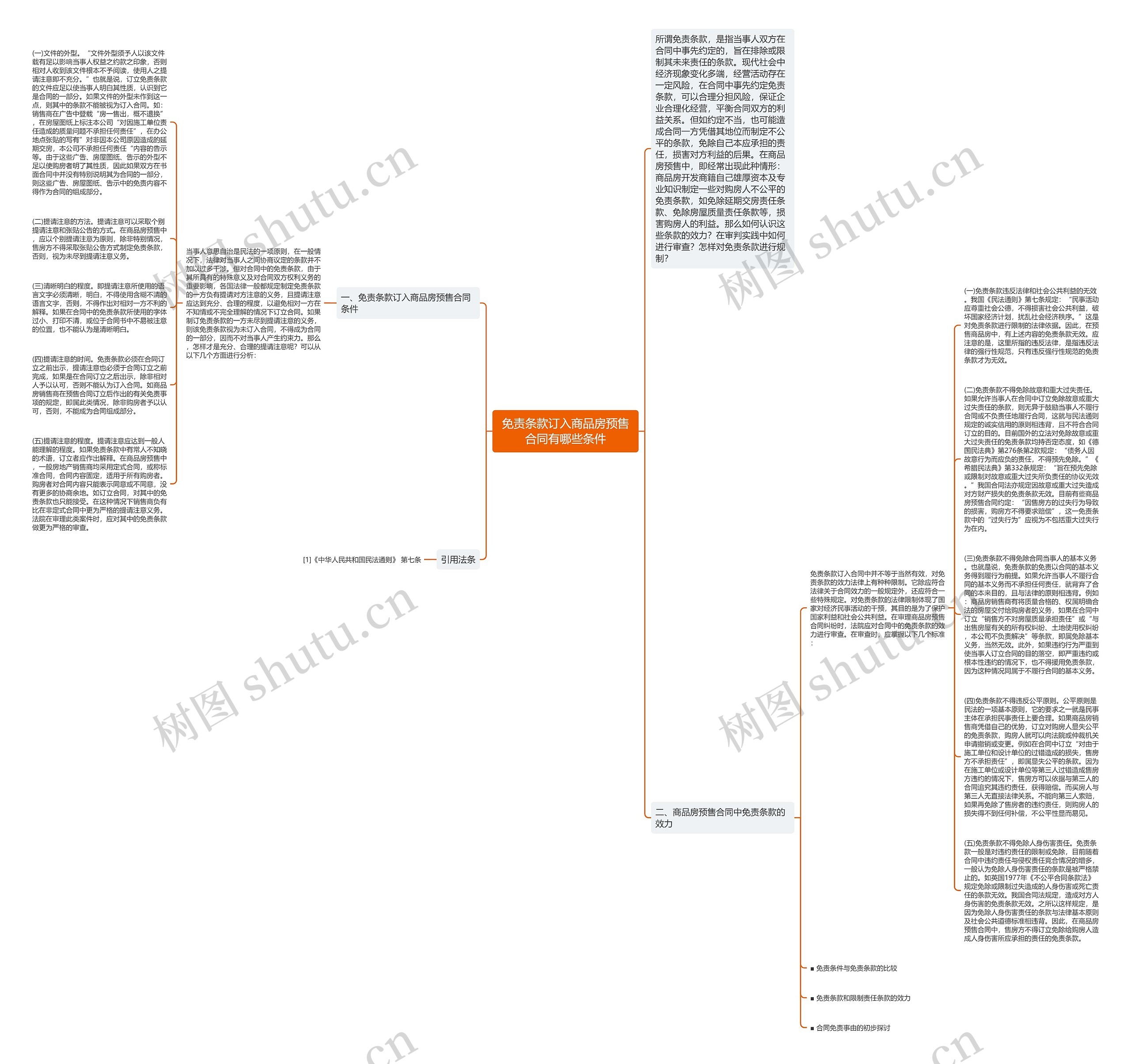 免责条款订入商品房预售合同有哪些条件思维导图