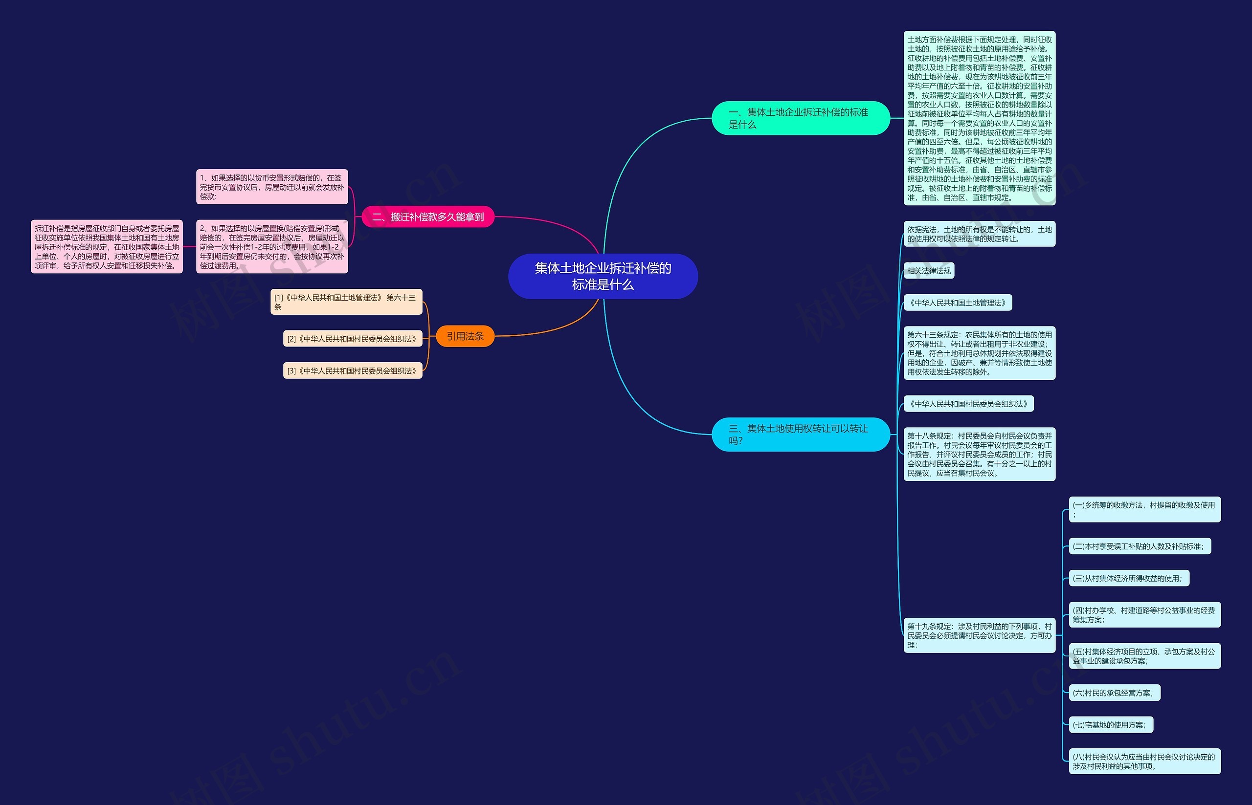 集体土地企业拆迁补偿的标准是什么 集体土地企业拆迁补偿的标准是什么