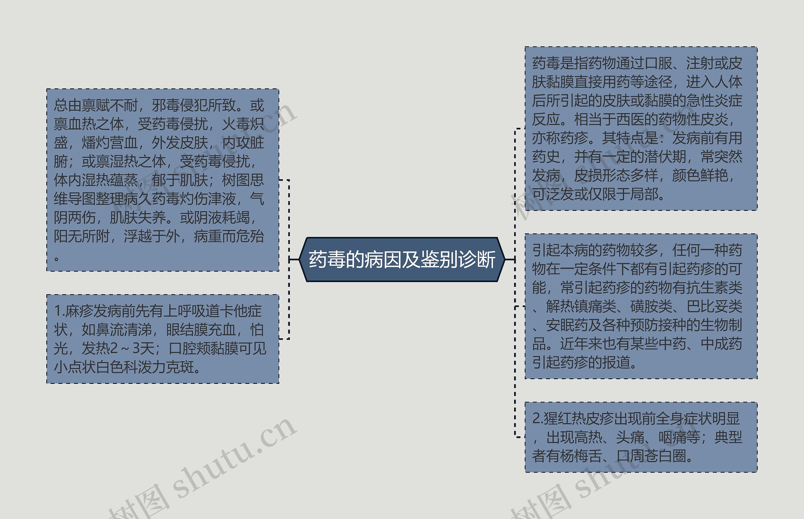 药毒的病因及鉴别诊断