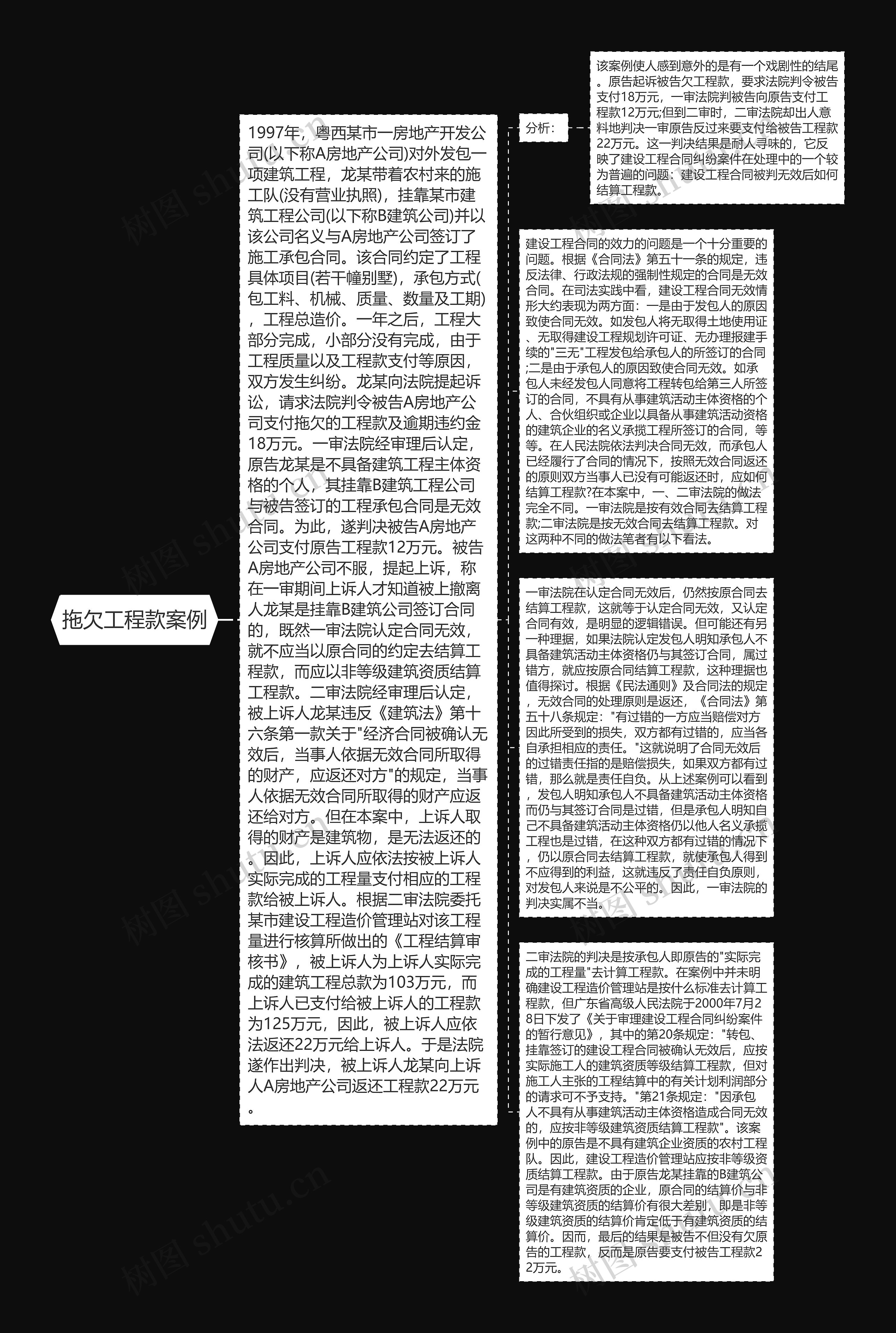 拖欠工程款案例思维导图