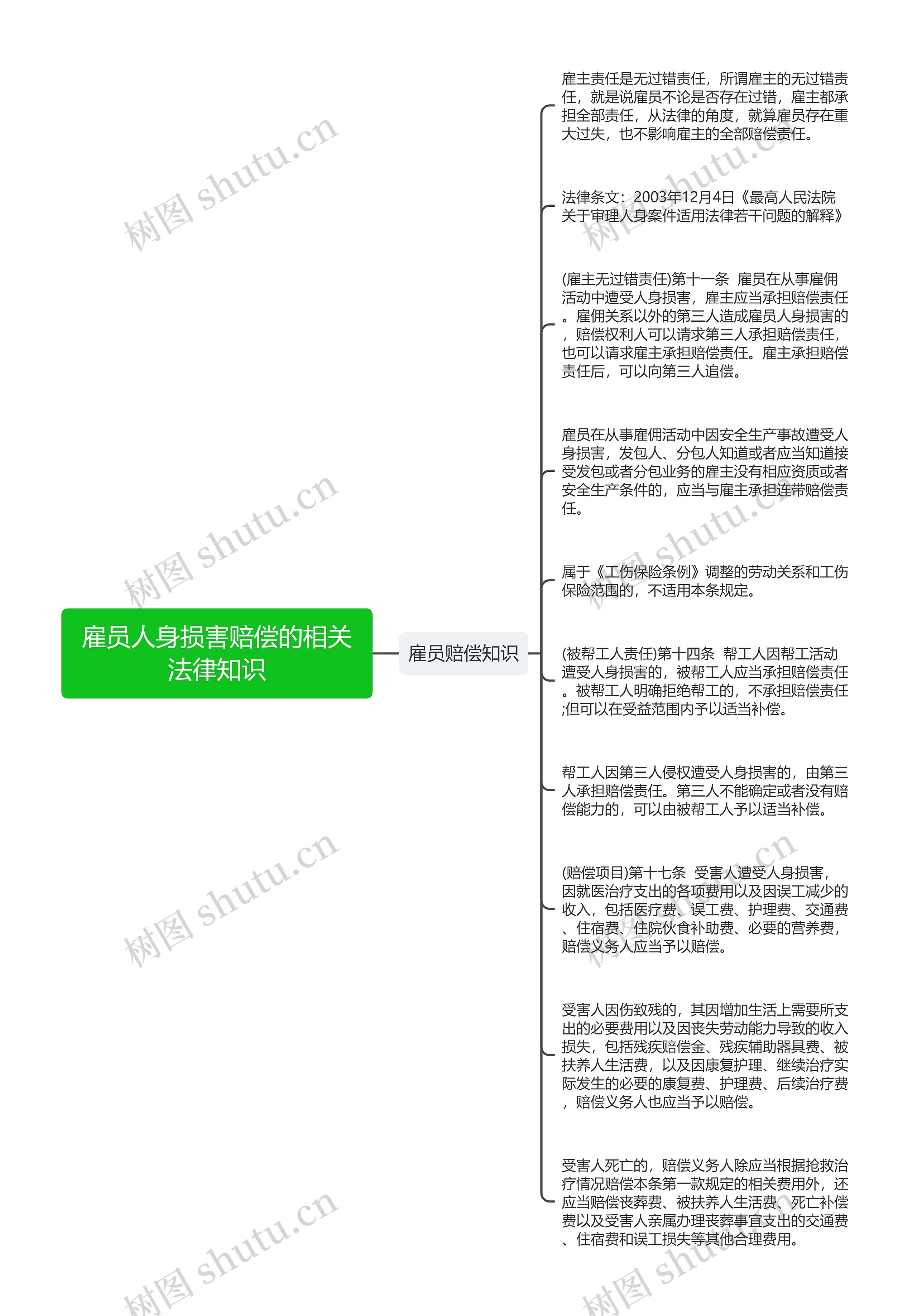 雇员人身损害赔偿的相关法律知识