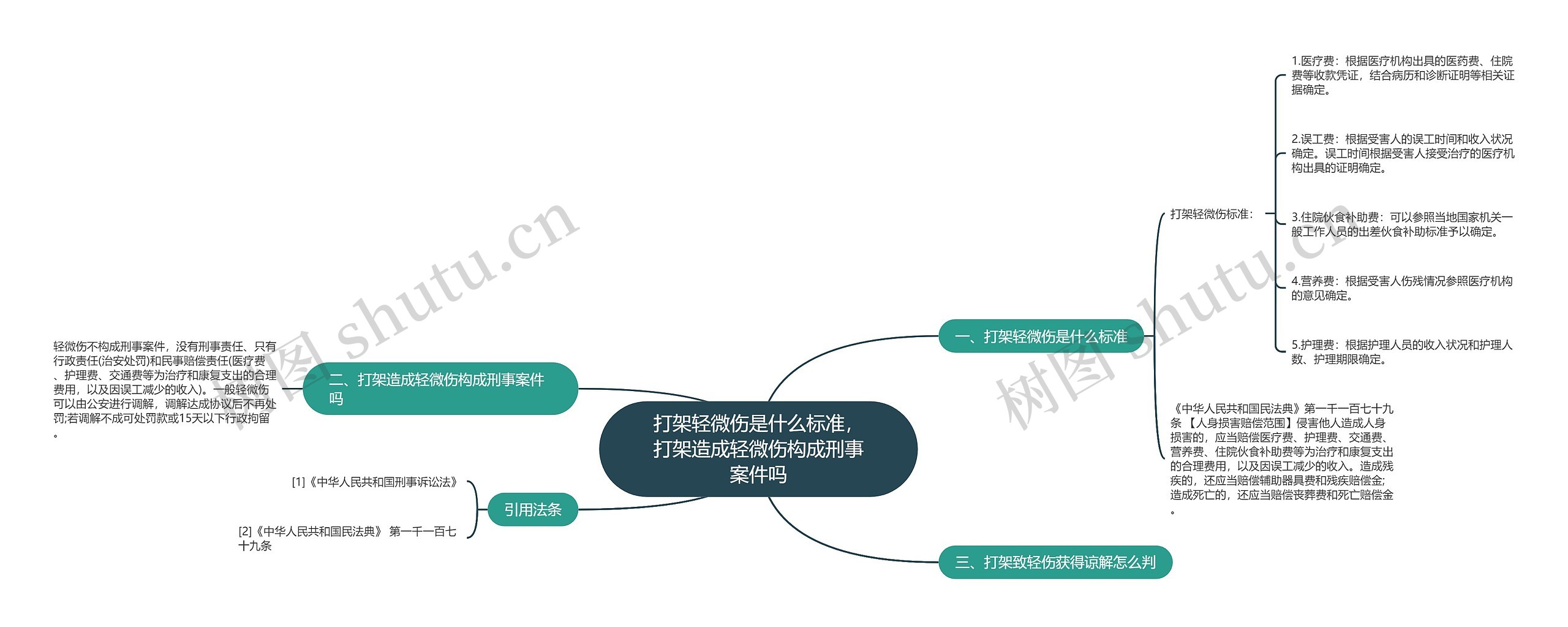 打架轻微伤是什么标准，打架造成轻微伤构成刑事案件吗