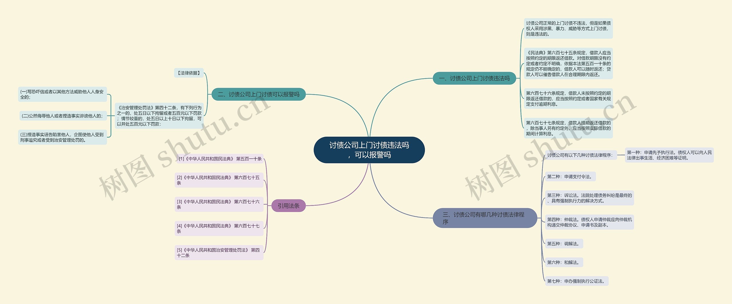 讨债公司上门讨债违法吗，可以报警吗思维导图